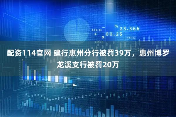 配资114官网 建行惠州分行被罚39万，惠州博罗龙溪支行被罚20万